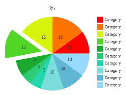 How To Draw The Different Types Of Pie Charts How To