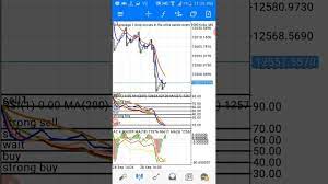Boom And Crash Index Trading Strategy Spike Indicator In 2021 Trading Strategies Strategies Trading