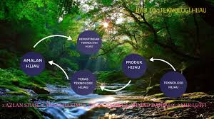 Antara yang berikut, yang manakah amalan berkonsepkan teknologi hijau? Bab 10 Teknologi Hijau By Trio Razak