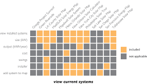 Using the orleans marketplace system, mygenerationenergy president luke hinkle explains how solar panels work. View Of An Analysis Of Interactive Solar Energy Web Maps For Urban Energy Sustainability Cartographic Perspectives