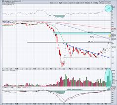 Boeing stock forecast, ba price prediction: Can Boeing Stock Rally Another 20 To 277 A Share Thestreet