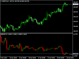 Best Free Forex Mt5 Mt4 Indicators Trading Systems Strategies Forex Trading Forex Chart
