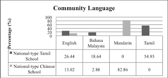 Rayuan kepada semua penterjemah untuk menterjemah ke dalam bahasa malaysia). Http Journalarticle Ukm My 8873 1 8025 25671 1 Pb Pdf