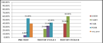 The Improvement Of The Students Speaking Vocabulary The