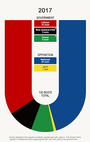What Is The Mmp Voting System New Zealand Parliament