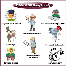 If a person withdraws the amount before 5 years of enrolment. How To Withdraw Epf Money Partially Non Refundable Loan Epf India Epf Epf Fund Epf Status Epf Balance Epf Claim