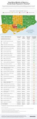 The short answer is 3 percent to 20 percent of your unit's purchase price, with 10 percent being common for those buyers who must rely on conventional loans to finance their units. How Long Would It Take To Save For A Condo Downpayment In Toronto Without Paying Rent Ratehub Ca