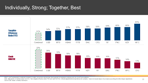 These ranges are useful for deciding whether a particular is cheap or expensive. Ex 99 2 3 Exhibit99 2 Htm Investor Presentation Exhibit