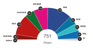 Election experts have warned it may take days or weeks after election day for an outcome in the presidential election due to the. Elections Europeennes 2019 Taux De Participation Au Plus Haut Depuis 20 Ans Actualites Europaisches Parlament Bureau En Belgique