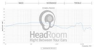 Evaluating Headphones High End Headphone Brands And
