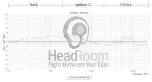 evaluating headphones high end headphone brands and