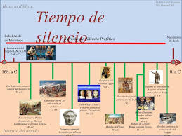 Pin En Linea Tiempo Pentateuco