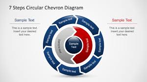 7 Steps Circular Chevron Diagram For Powerpoint