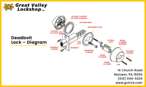 May 21, 2020 · the following types of automatic door locks and can be integrated with most access control systems, proximity readers, and biometric entry access systems. Guide To Commercial Automatic Door Locks Operators Gv Lock