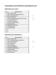 Sk seri hartamas official, taman sri hartamas. Senarai Peserta