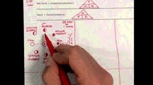 hacking the 8th grade science staar test formula chart brain dump 2 2