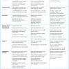 How do you set up a charitable foundation? 1