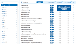 25 Most Popular Youtube Keyword Tool For Youtube Video Optimization