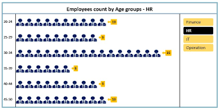 Dynamic Chart With Slicer For Employees Count By Age Group