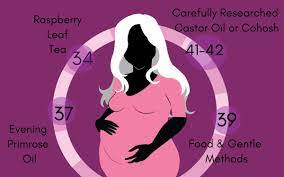 40 Natural Ways To Induce Labor Wehavekids