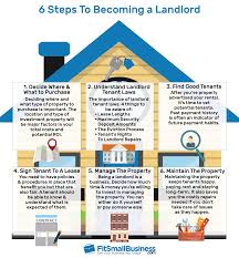 Learn what landlord actions are considered retaliation under the florida's law and what a tenant can legally do. How To Become A Landlord In 6 Steps