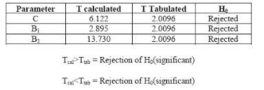 Http Sajms Iurc Edu Pk Issues 2014a Spring2014v8n1p1 Pdf