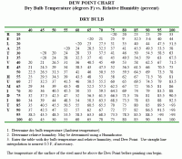 Nu 22 Charging Chart R 22 Temperature Chart R Pressure