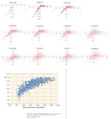 iq is largely a pseudoscientific swindle incerto medium