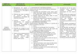 5 Campos De Experiencia Na Educação Infantil Bncc Prof Evanildes Gomes Plano Anual Para Educacao Infantil 02 Anos Bncc Educacao Infantil Planos De Aula Infantis Planejamento Educacao Infantil