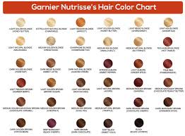 3 Amazing Hair Colour Charts From Your Most Trusted Hair Brands