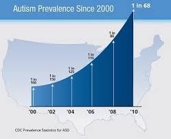 Vaccines And Autism No Health Limits