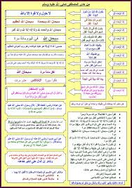 Athkar أذكار Islam Facts Islamic Quotes Quran Islamic Quotes