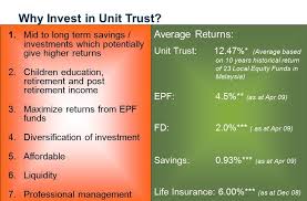 You can, however, use a hedging strategy, and invest in a reverse. How To Invest Unit Trust In Malaysia
