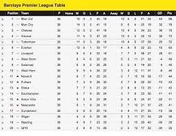 Pin On Football Republic