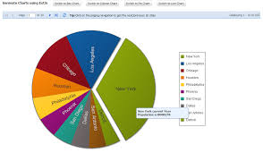 Programmers Sample Guide Create Charts Using Extjs Java