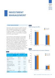 Malaysia introduced the unit trust concept relatively early compared to its asian neighbours, when, in 1959, a unit trust was first established by a company called malayan october 6, 2017. Page 167 Sc Annual Report 2018 Eng