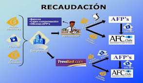 Actualmente existen varios afiliados que tendrían dinero en sus cuentas individuales. Requisitos Para Cobrar El Seguro De Cesantia 2021