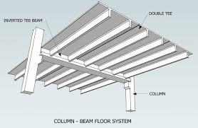Figure 12 Column Beam Floor System Roof Beam Precast Concrete Concrete Roof
