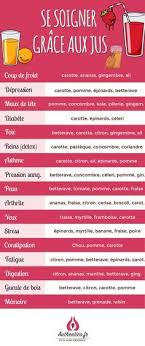 Top 5 Jus Detox Pour Extracteurs De Jus Recettes Dieteticienne Recette Jus Extracteur Jus Detox Boissons De Regime