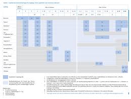 Search for health information from across the web with findhealthinfonow.com. Impfungen Praxis Fur Kinder Und Jugendmedizin Berliner Str