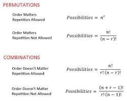 Permutations And Combinations Math Methods Permutations And Combinations Combination Math