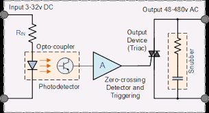 Relay is a device that detects the fault and initiates the operation of the circuit breaker to isolate the protection of electrical equipment plays a vital role in power system not only from the point of view of. Electrical Relay And Solid State Relays For Switching