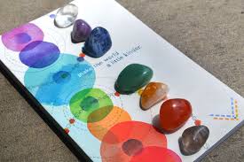 Crystal Body Grid For Chakra Cleansing Energy Muse