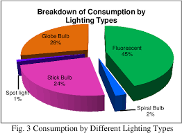 Introduction as the malaysia economy sector is recovering from the financial and economic crisis, a resurgence in energy demand is expected. An Energy Consumption Study For A Malaysian University Semantic Scholar