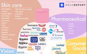 Fragrancenet.com offers a variety of lotions, creams and body by johnson & johnson, all at discount prices. Brands Owned By Johnson Johnson Drugreport Com Reporting On Dangerous Drugs Defective Medical Devices Harmful Products