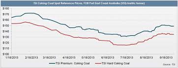 coking coal price forecast looks to firm up in q4 2013