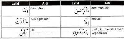 Ayat ini menjelaskan tentang tujuan allah menciptakan manusia adalah untuk beribadah kepada allah. Surat Adz Dzariyat Ayat 56 58 Dan Artinya Contoh Seputar Surat
