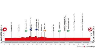Archive de résultats de 4 jours de dunkerque. 4 Jours De Dunkerque Grand Prix Des Hauts De France 2018 Stage 1 Results