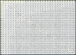 Pin On Multiplication Chart