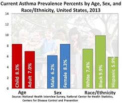 Medical taxonomies which are covered by allergy and asthma care of st. Allergic Asthma Symptoms And Treatment World Allergy Organization